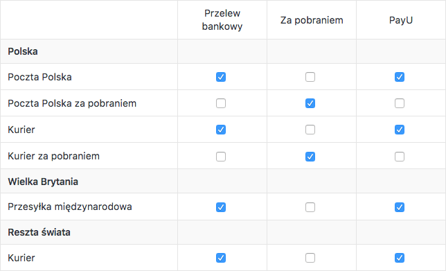 Aktywne Płatności WooCommerce