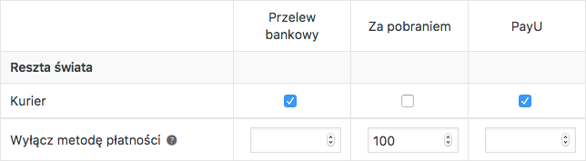 Wyłączanie metod płatności WooCommerce