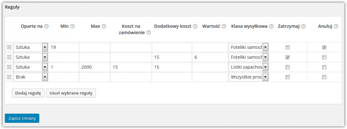 Przykład zastosowania z anulowaniem metody