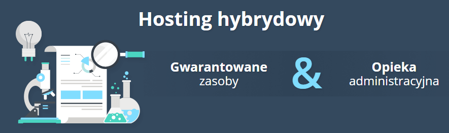 Hosting hybrydowy np. pod WordPress i WooCommerce - zrzut ekranu