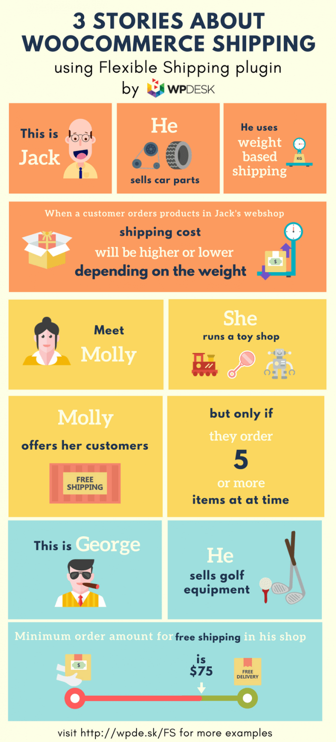 3 Stories About WooCommerce Shipping - kliknij aby powiększyć