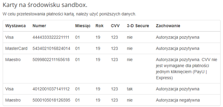 Karty dla Sandbox PayU