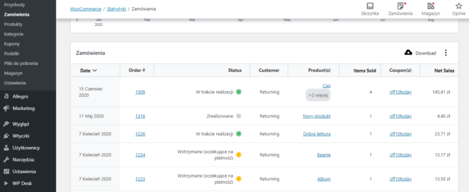 Kupony wykorzystane dla zamówień w WooCommerce
