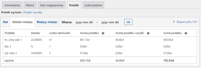 WooCommerce podatki