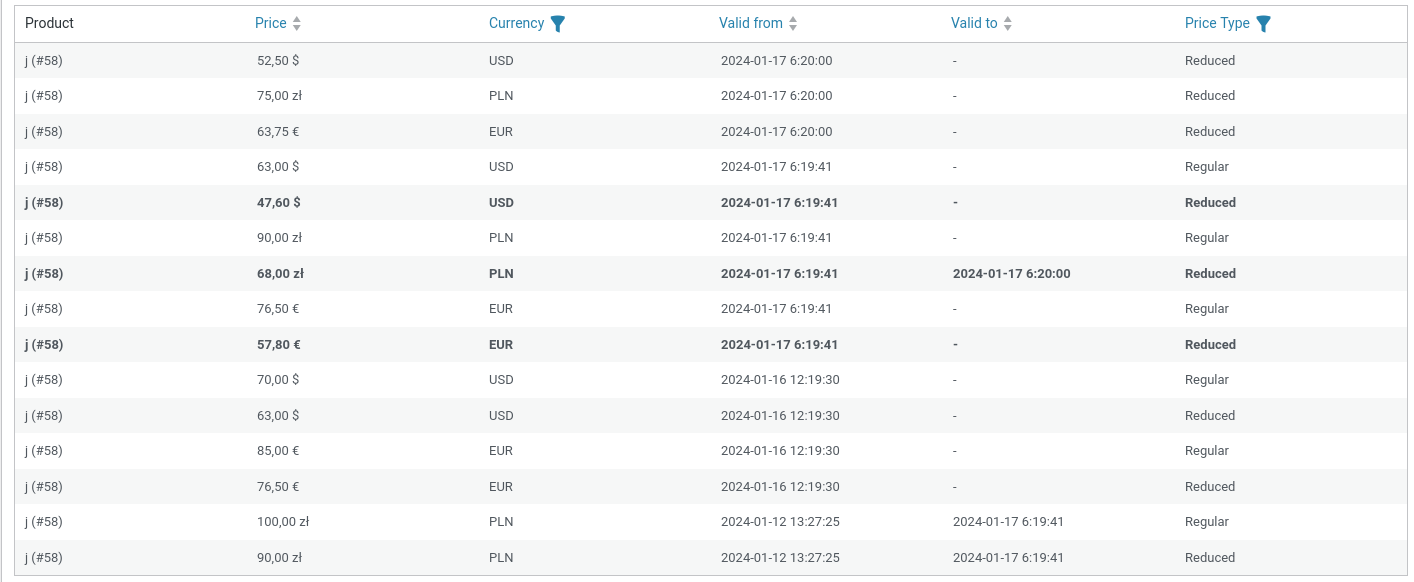 Omnibus WooCommerce i WPML - tabela cen