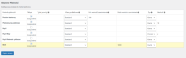 ustawienie_prowizji_aktywne_platnosci_wooCommerce_wpdesk