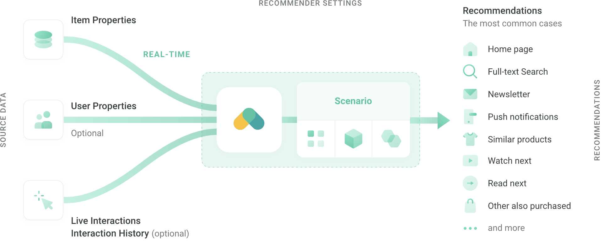 Recombee - dostawca aplikacji AI do rekomendacji produktowych
