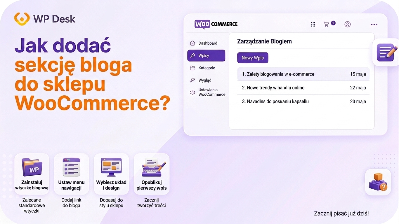Infografika WP Desk pokazująca jak dodać sekcję bloga do sklepu WooCommerce – cztery kroki: zainstaluj wtyczkę blogową, ustaw menu nawigacji, wybierz układ i design, opublikuj pierwszy wpis